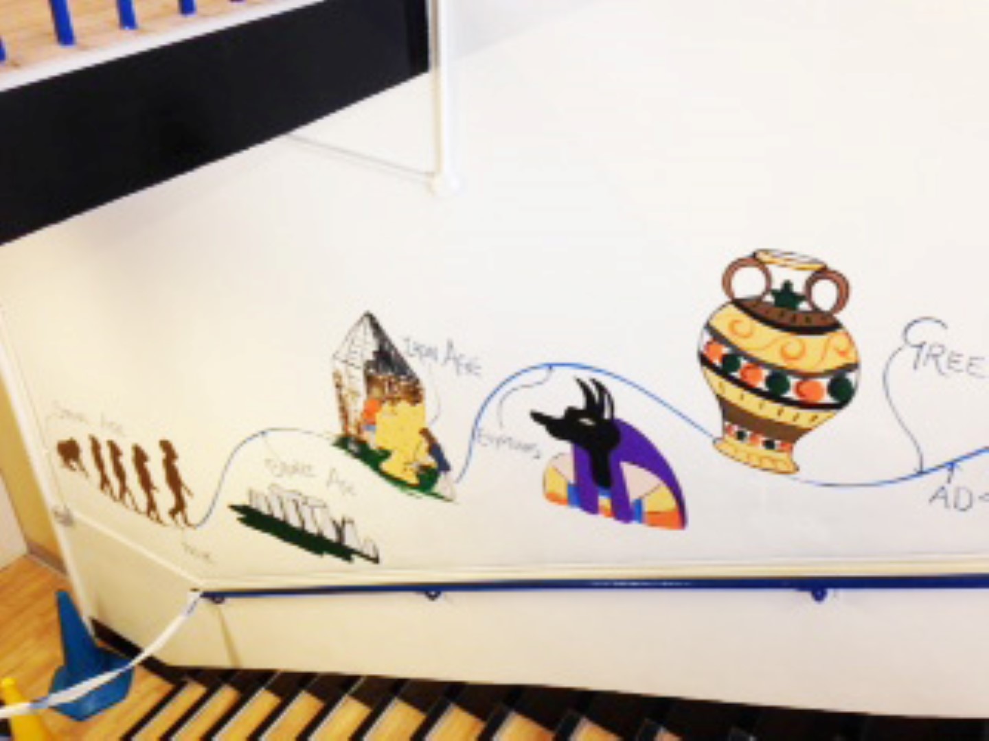 Timeline History Mural