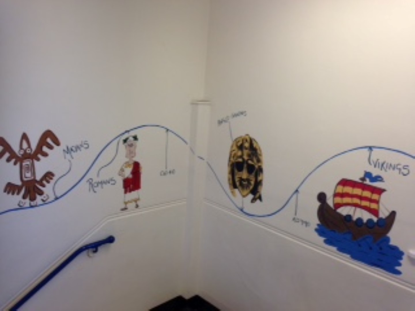 Timeline History Mural 2