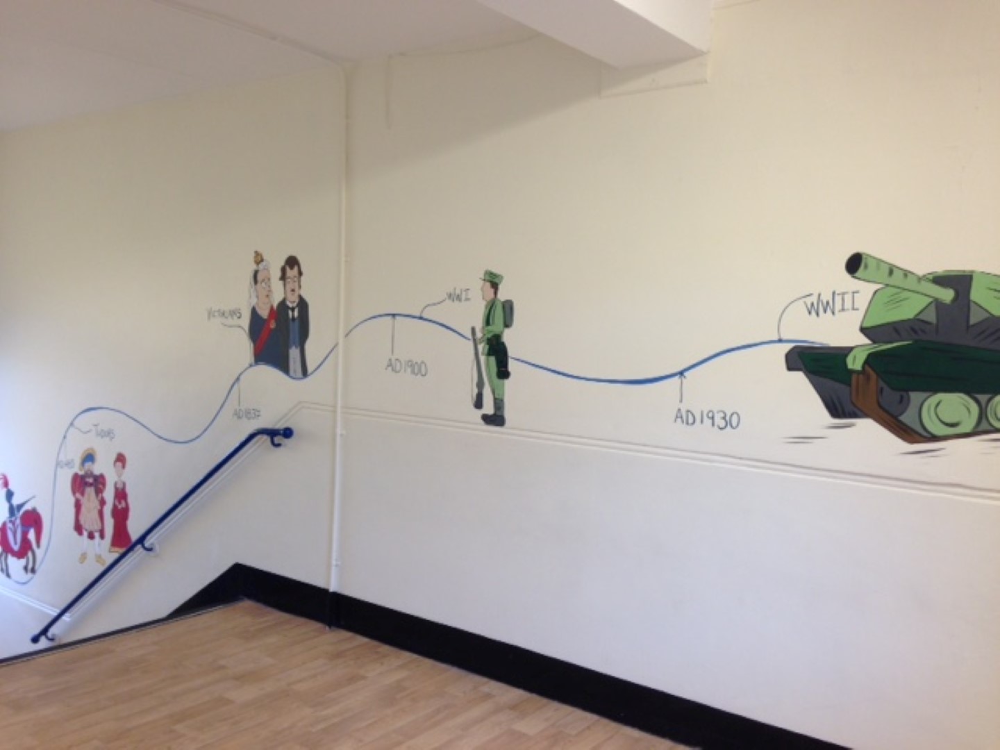 Timeline History Mural 6