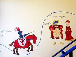 History Timeline Mural 3