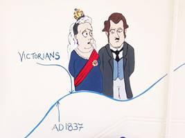 History Timeline Mural 4